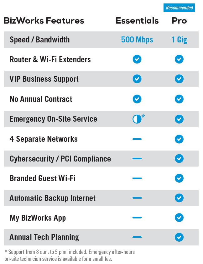 BizWorks comparison chart.png