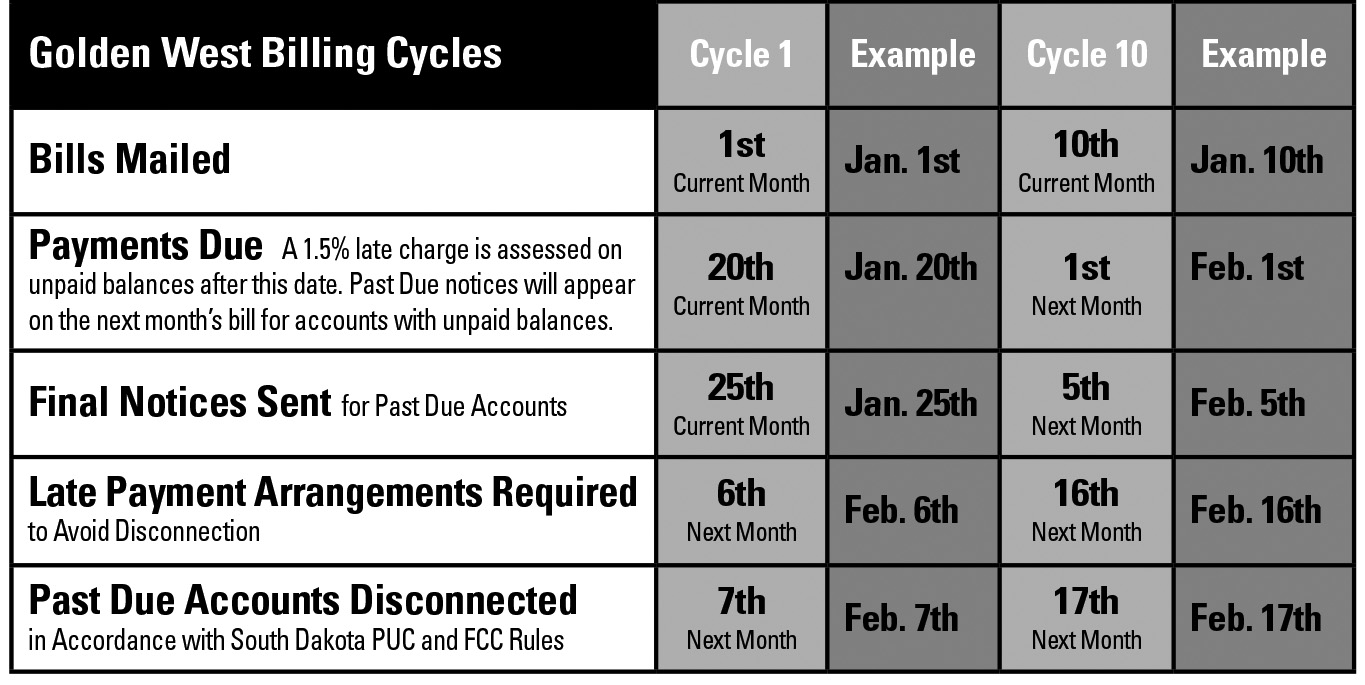 billing chart.jpg