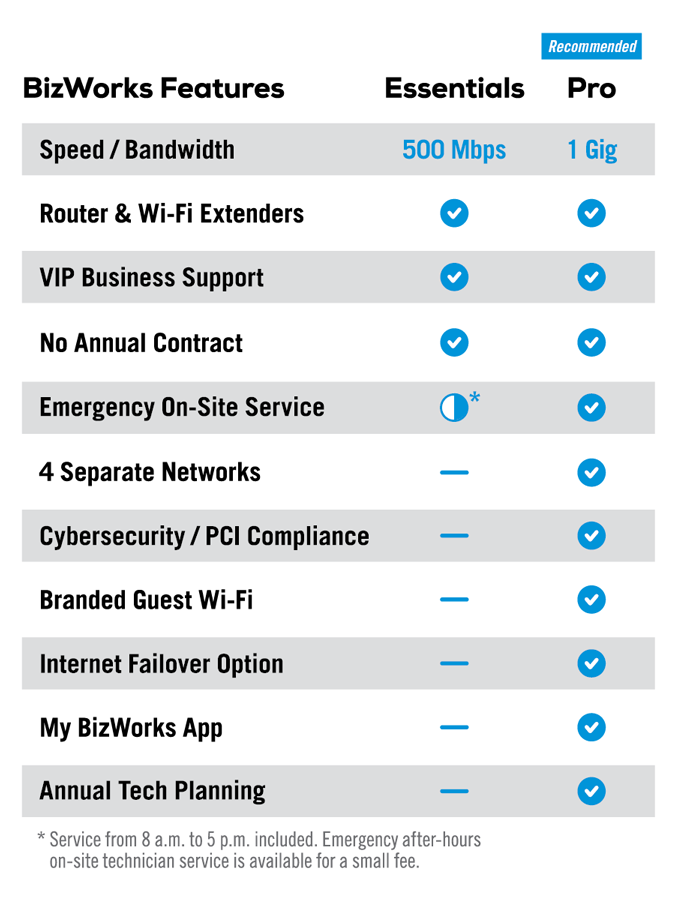 BizWorks-Tier-Chart-9-26-2.png